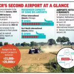 Upcoming Jewar Airport in Greater Noida will be the biggest airport in the Country