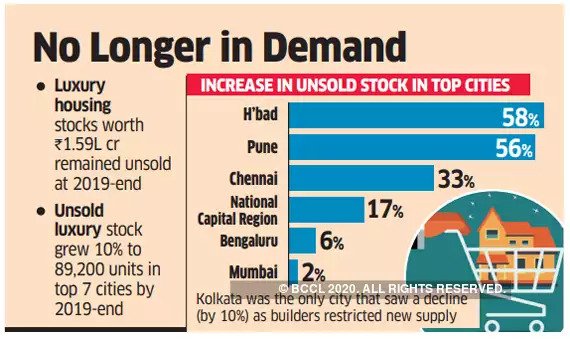 Realty Slump Robs Sheen Of Luxury Home Sales