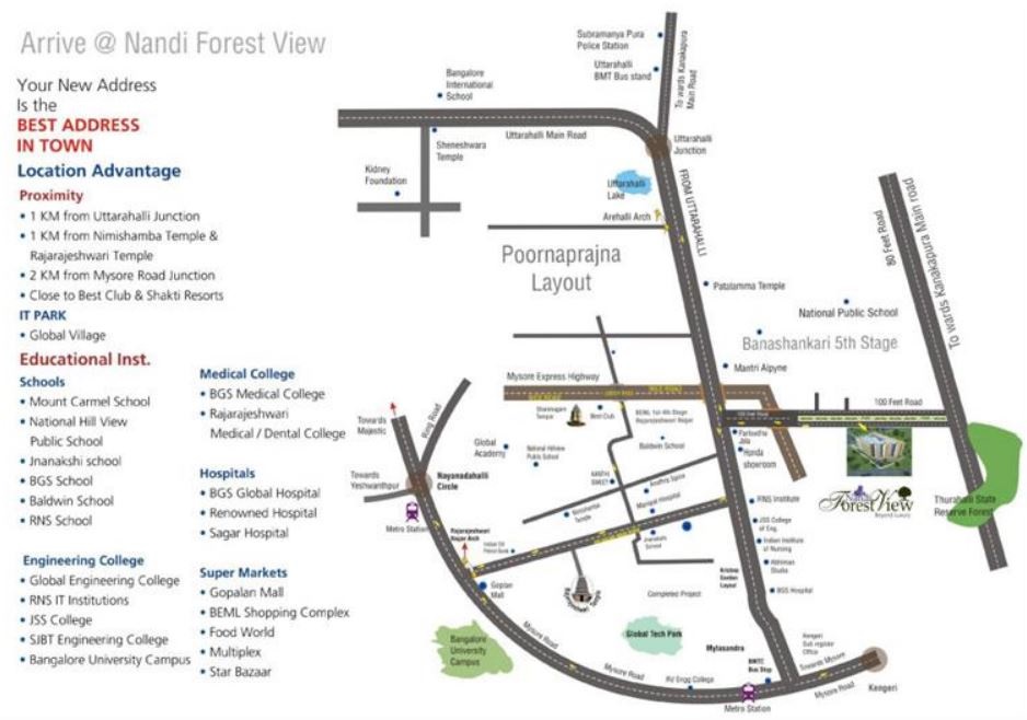 Nandi Forest View Location Map