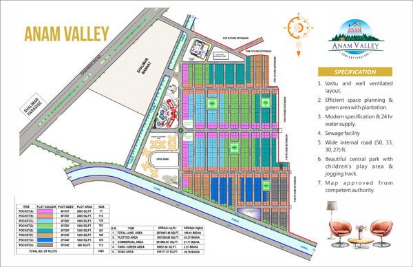 Anam Valley Master Plan
