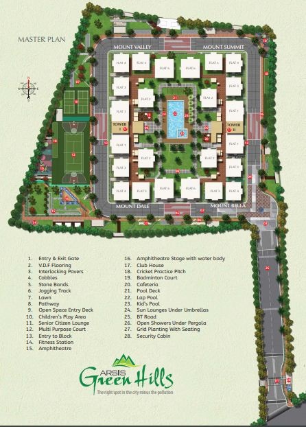 Arsis Green Hills Master Plan