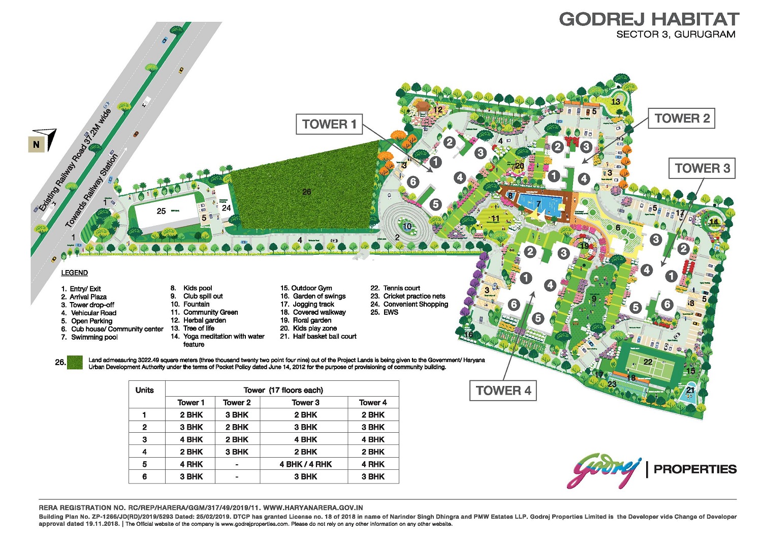 Godrej Habitat Master Plan Sector 3, Gurgaon