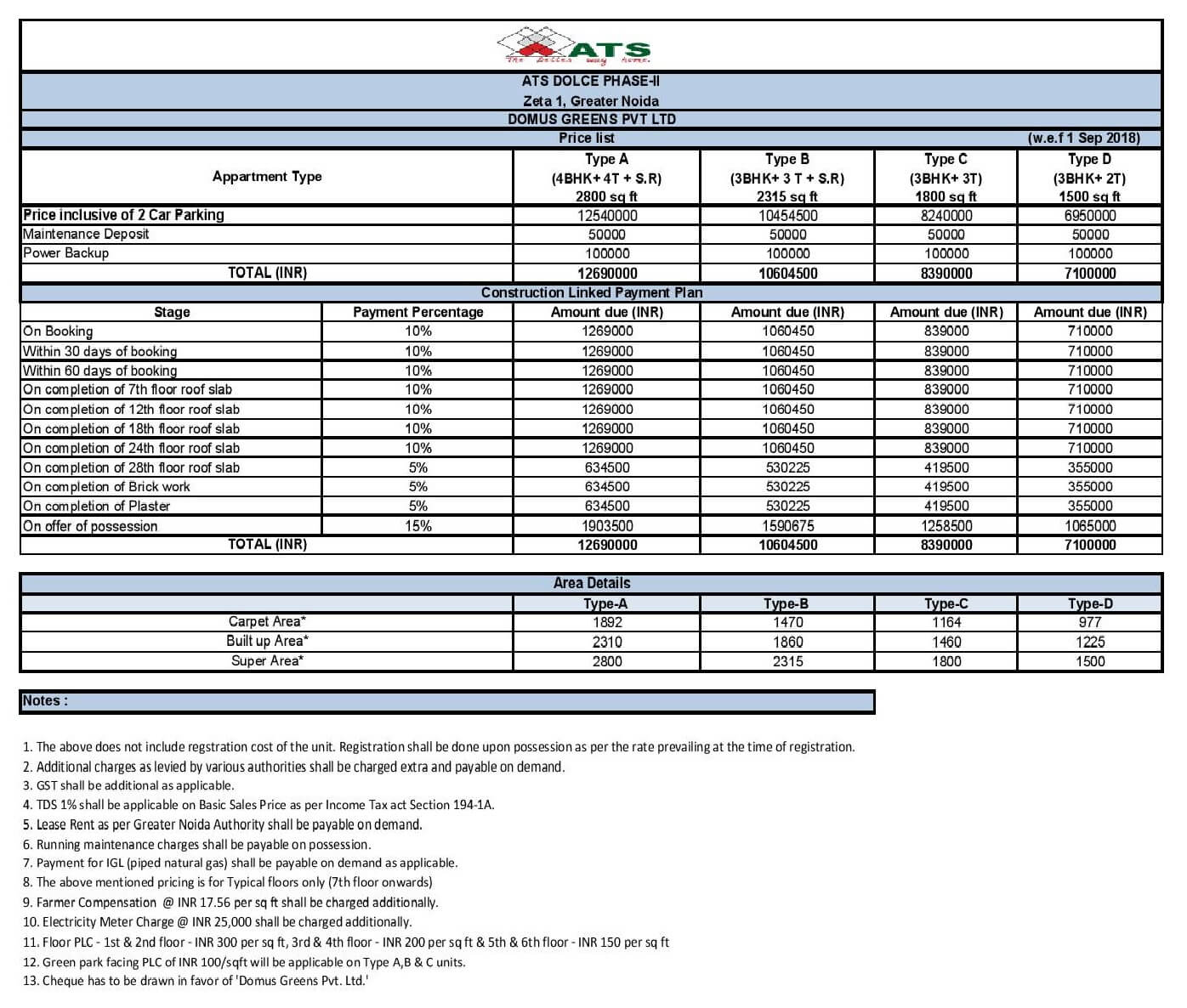 Ats Dolce Price List