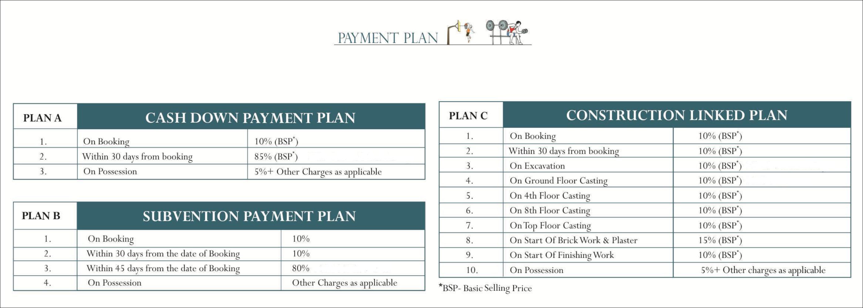 Bcc Bharat City Phase 1 Price List