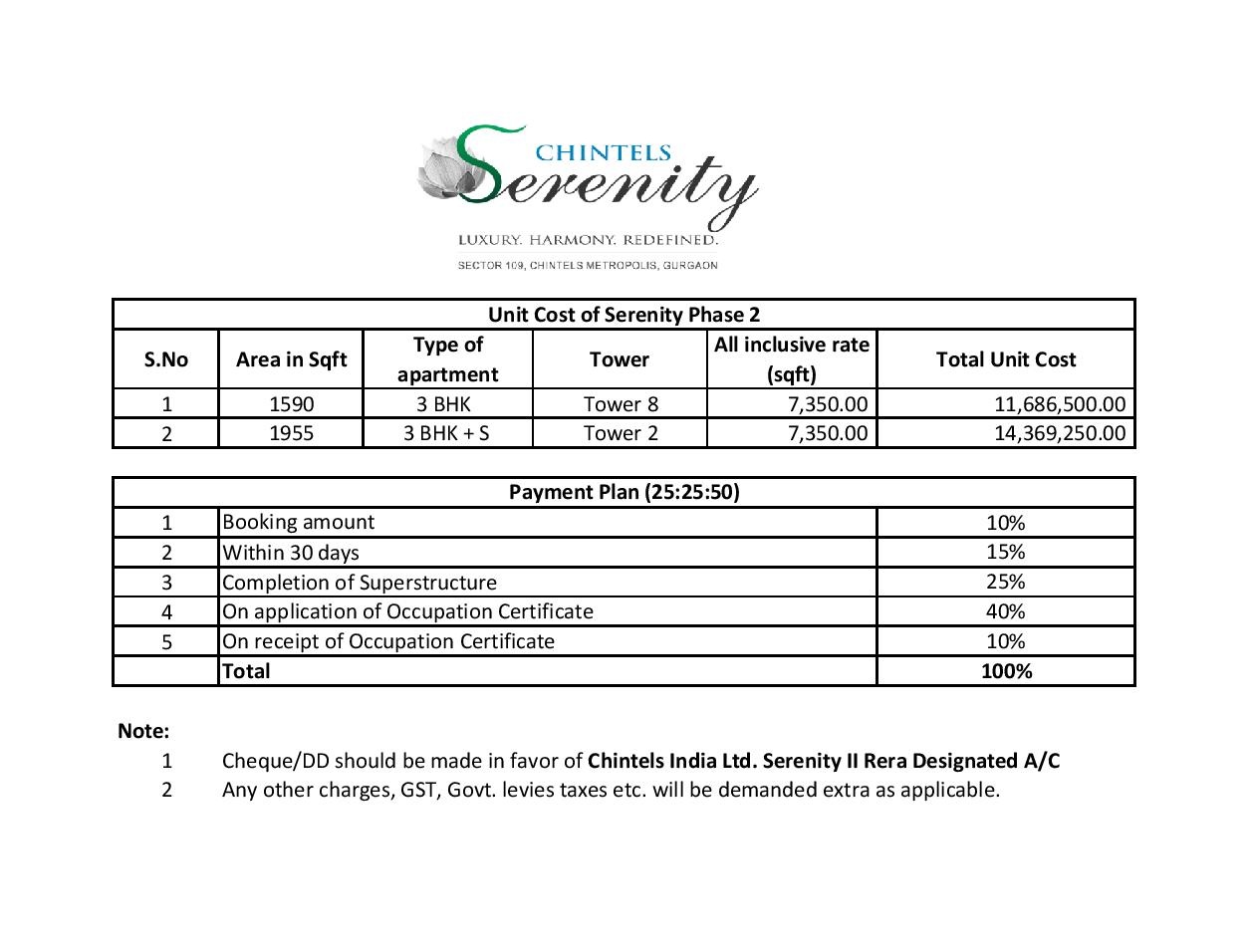 Chintels Serenity Price List