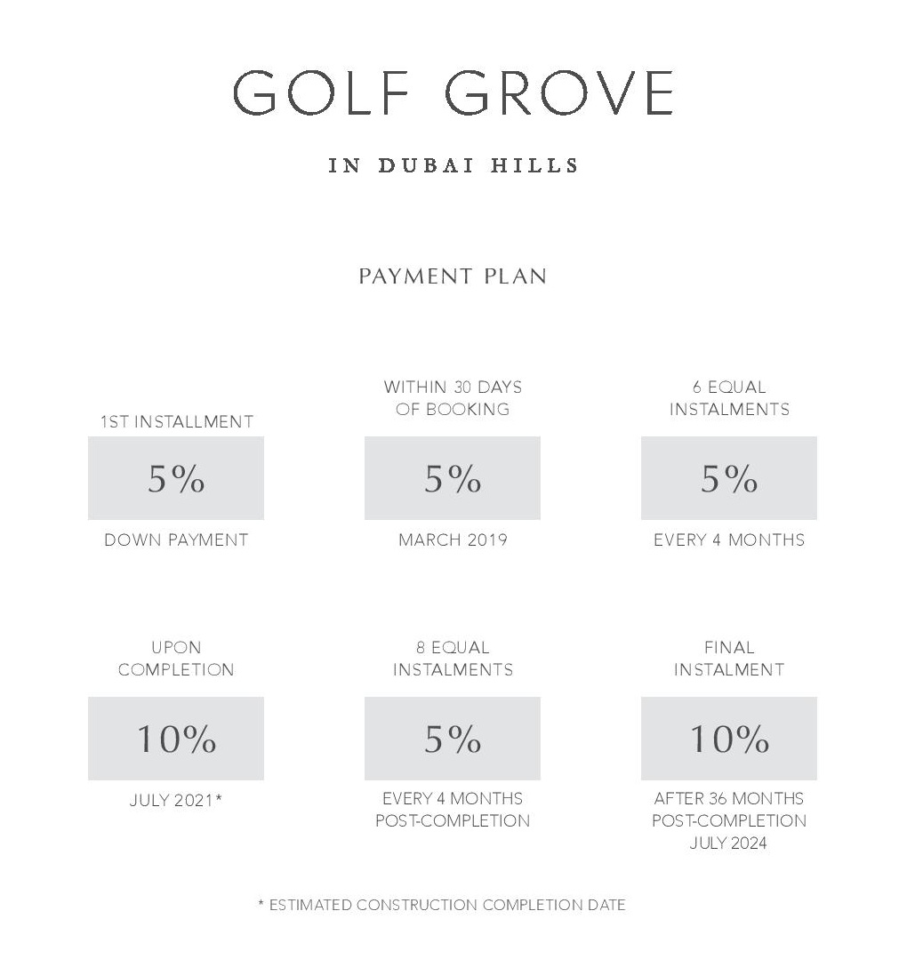 Emaar Golf Grove Price List