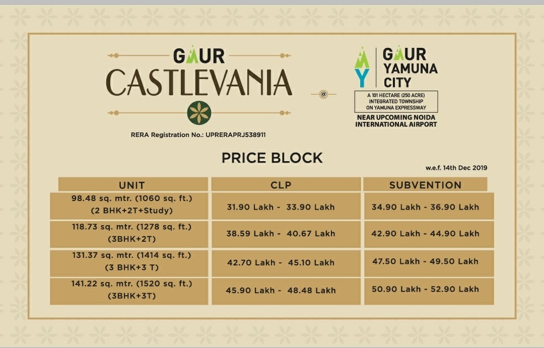 Gaur Castlevania Price List