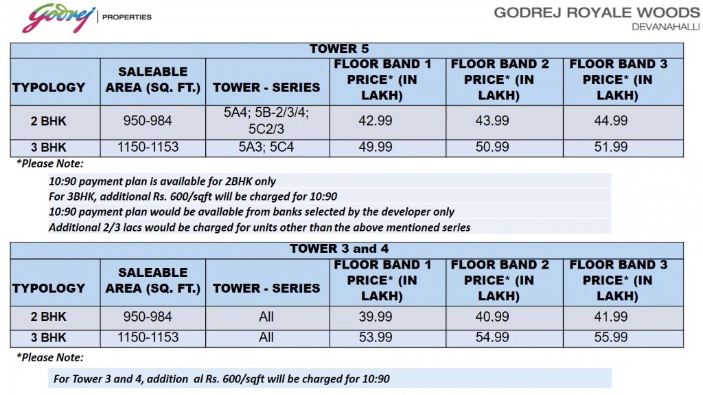 Godrej Royale Woods Price List