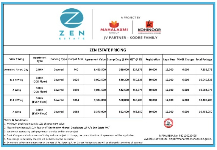 Kohinoor Zen Estate Price List