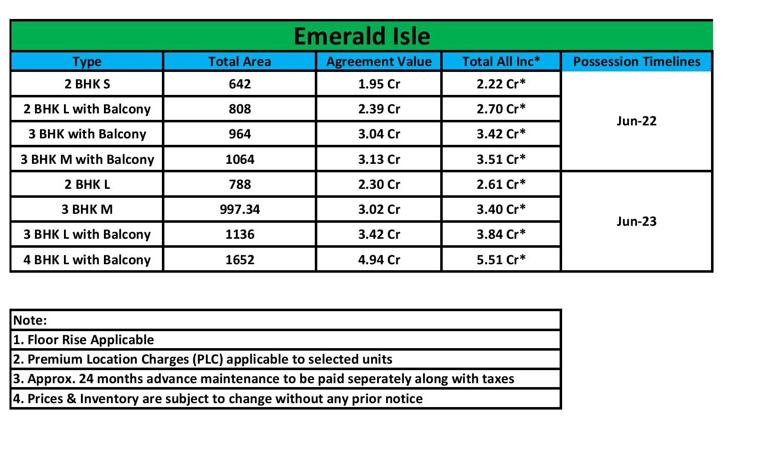 Lnt Emerald Isle Price List