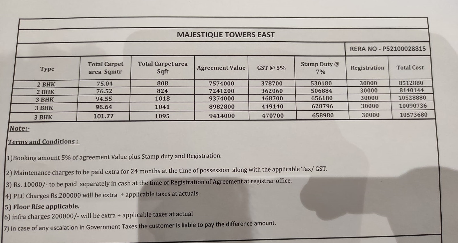 Majestique Towers East Price List