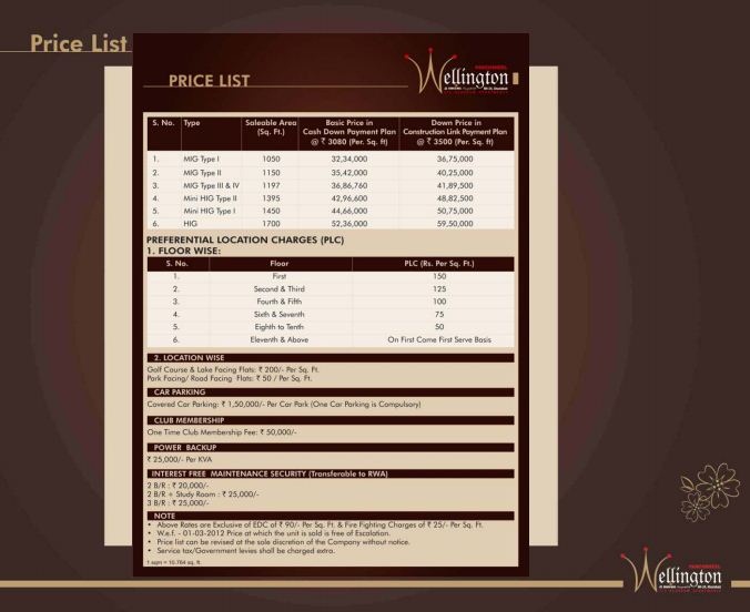 Panchsheel Wellington Price List