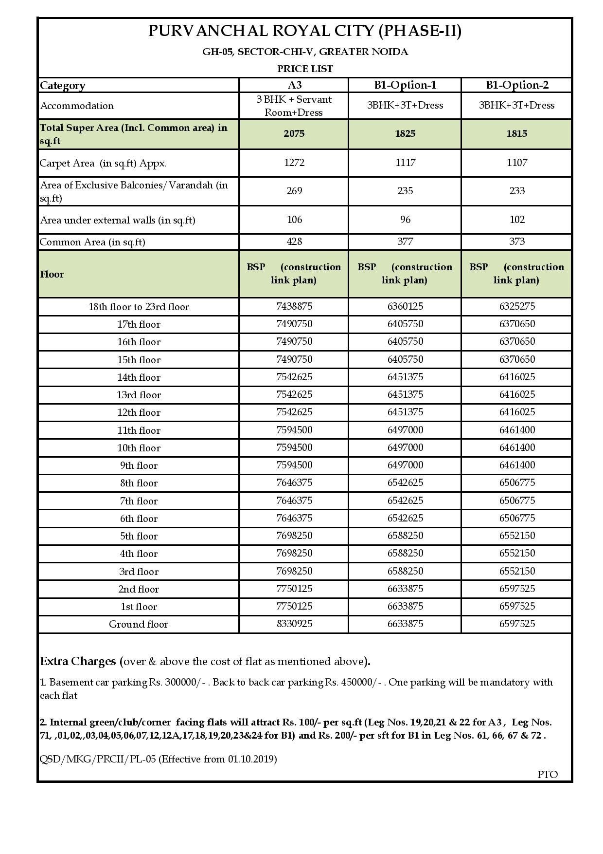 Purvanchal Royal City Phase 2 Price List