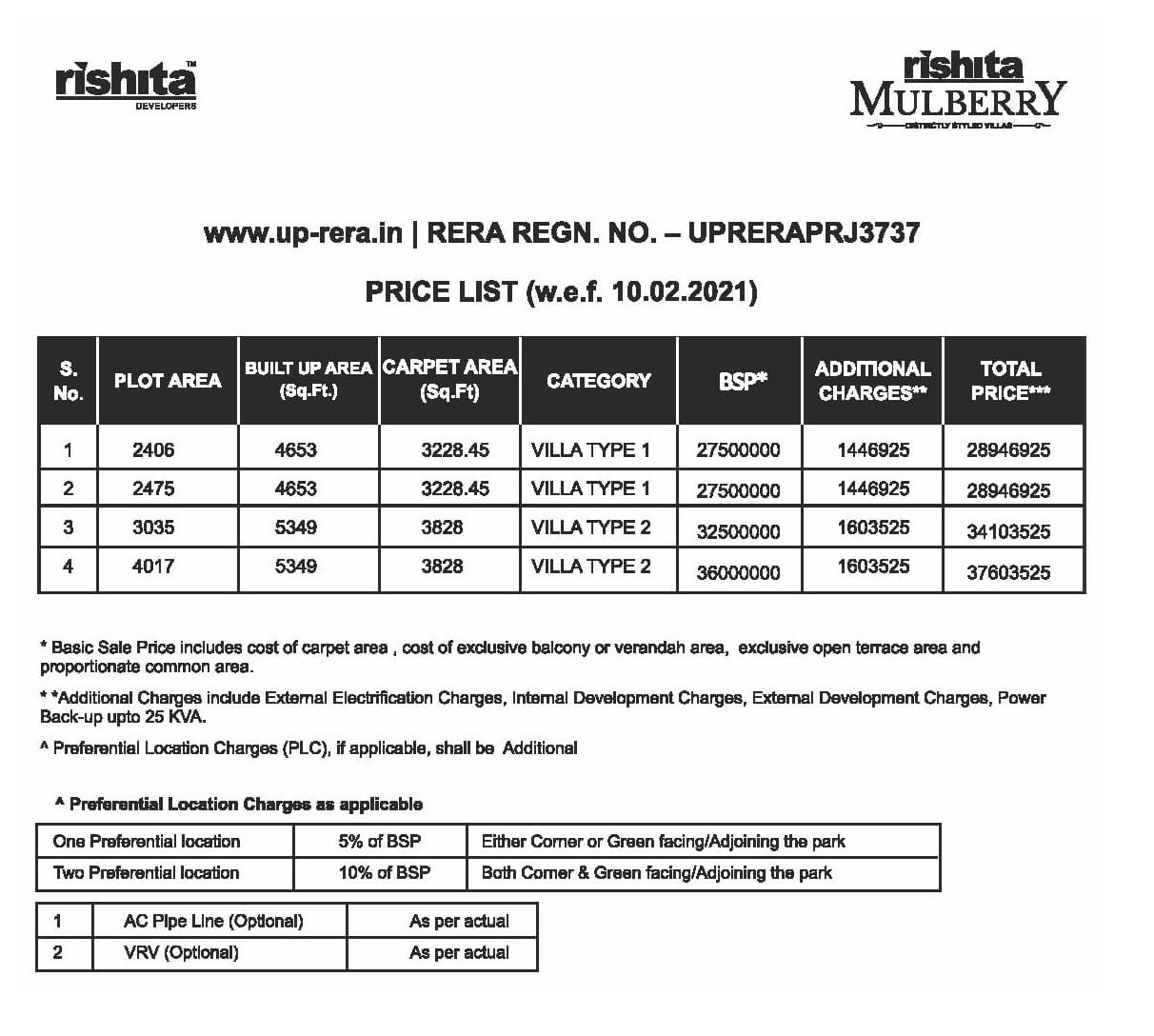 Rishita Mulberry Villas Price List