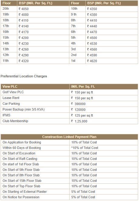 Rudra Uno Price List