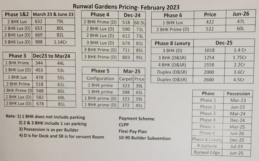 Runwal Gardens Price List