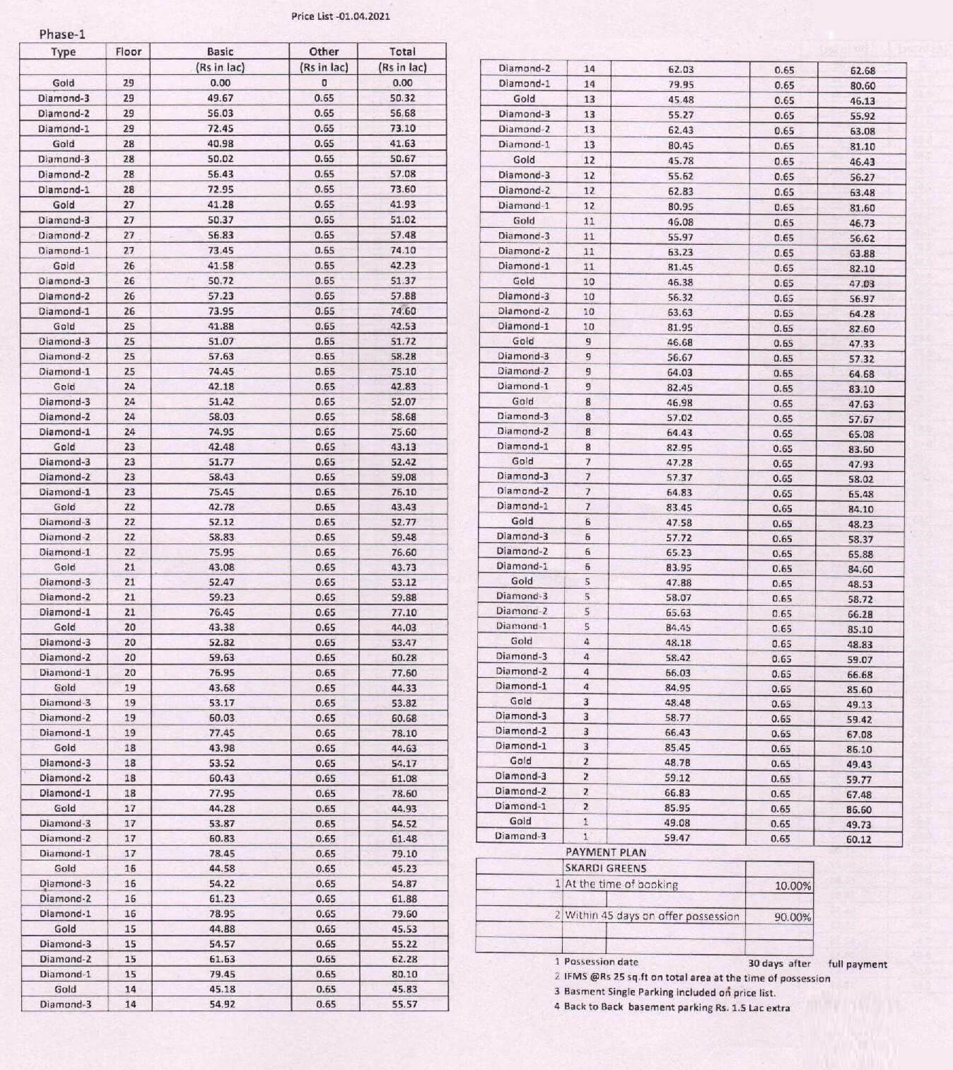 Skardi Greens Phase 2 Price List