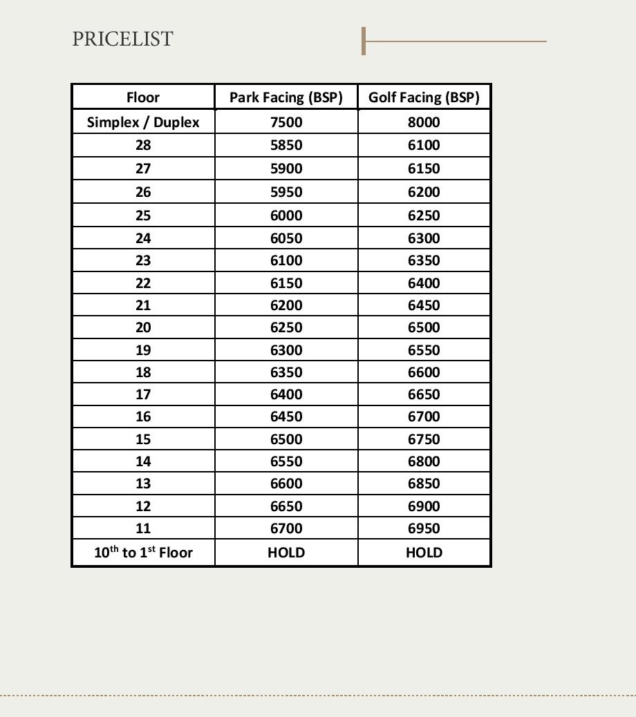 The Resident Tower Price List