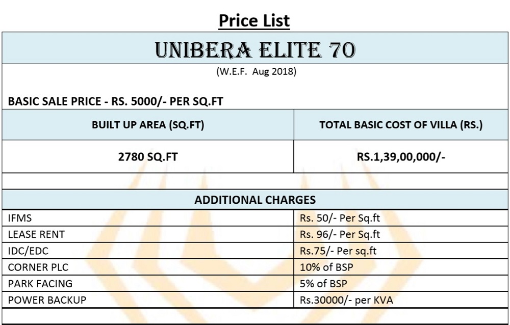 Unibera Elite 70 Price List