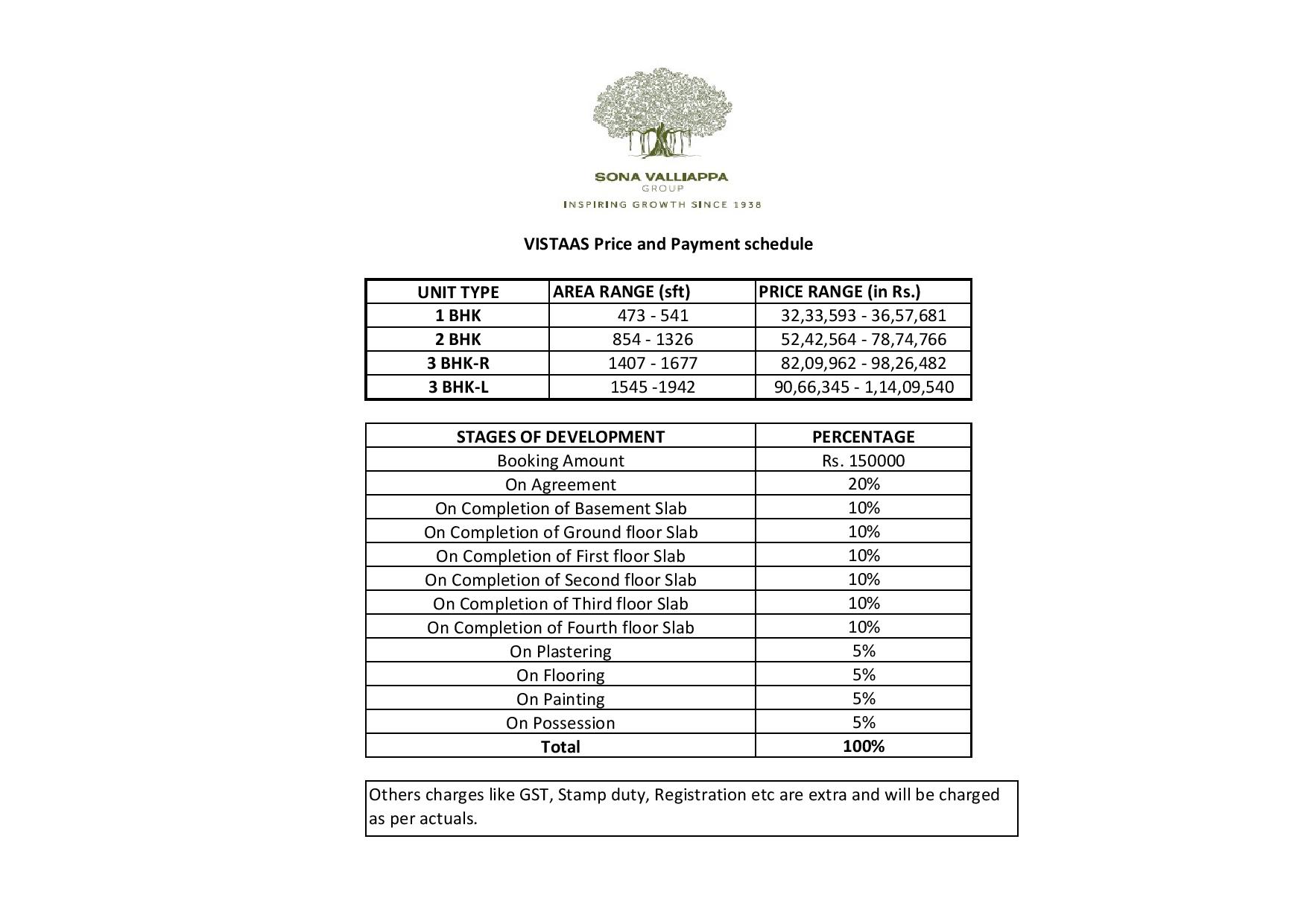 Sona Vistaas Price List Bannerghatta Road, Bangalore