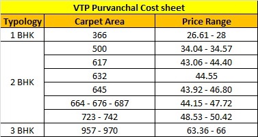 Vtp Purvanchal Price List